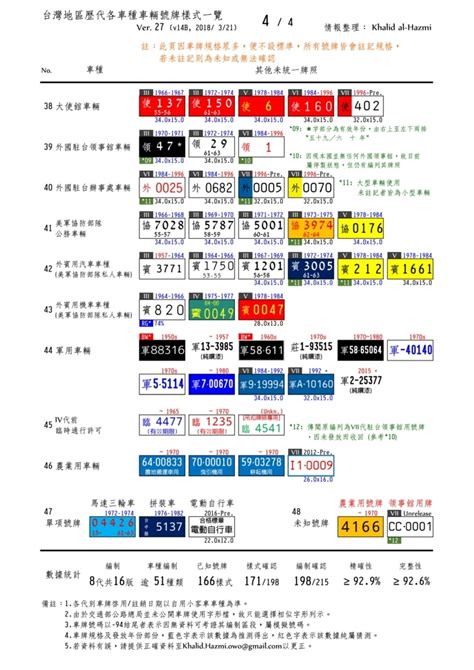 車牌長度|二、車輛規格規定：